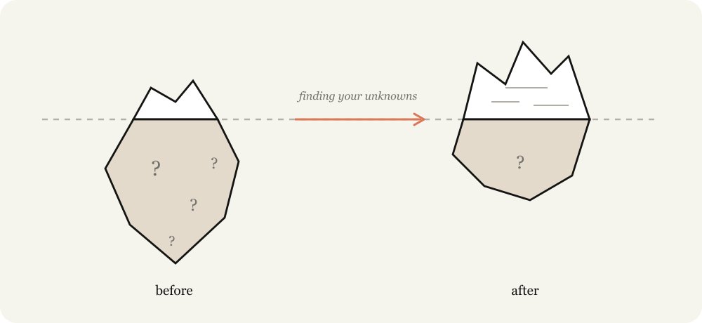 finding-unknowns-iceberg