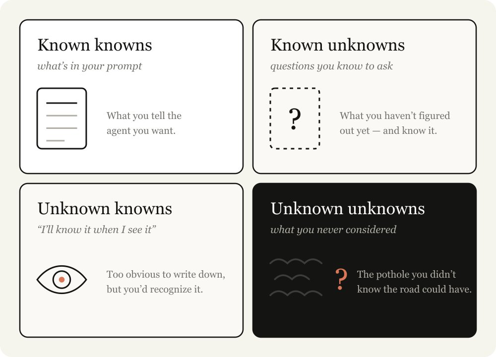 known-unknown-quadrants