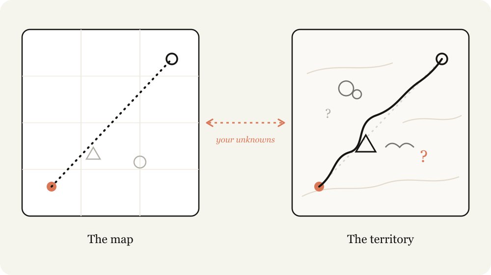 map-vs-territory