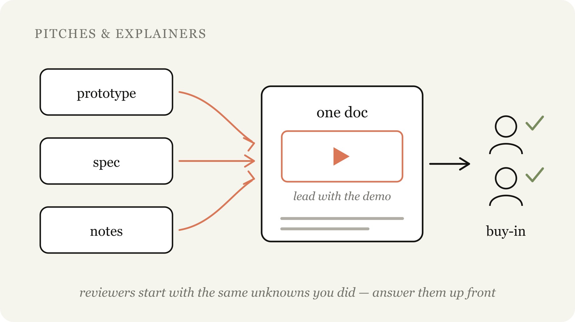 pitches-and-explainers