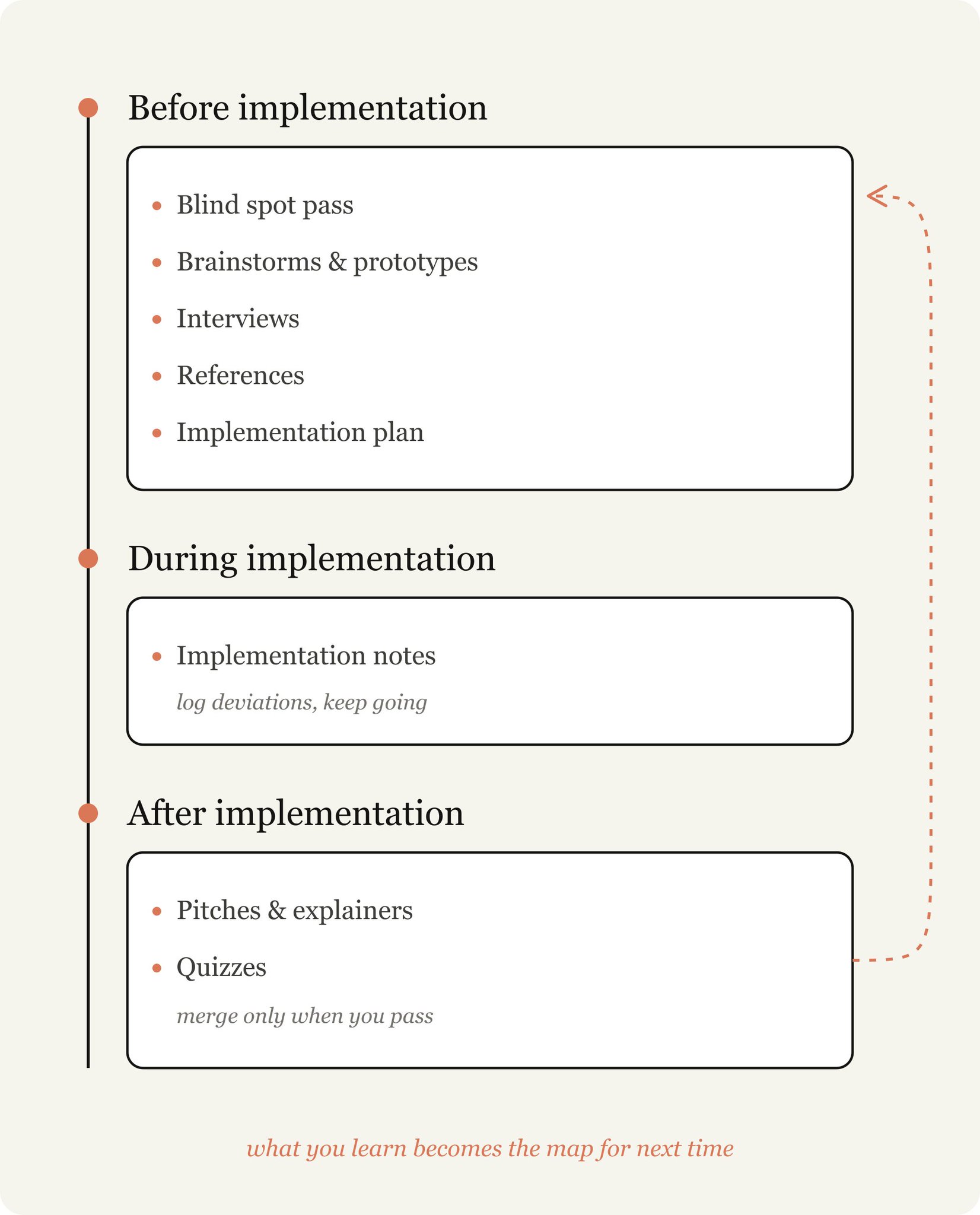 unknowns-workflow-roadmap