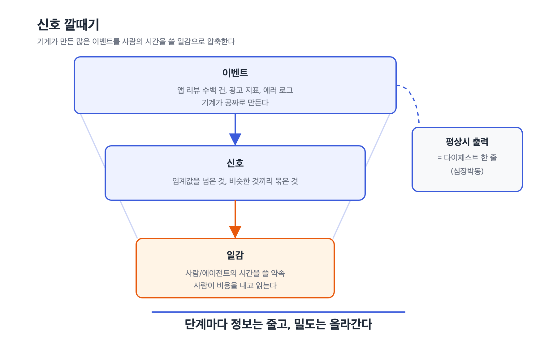 signal-funnel