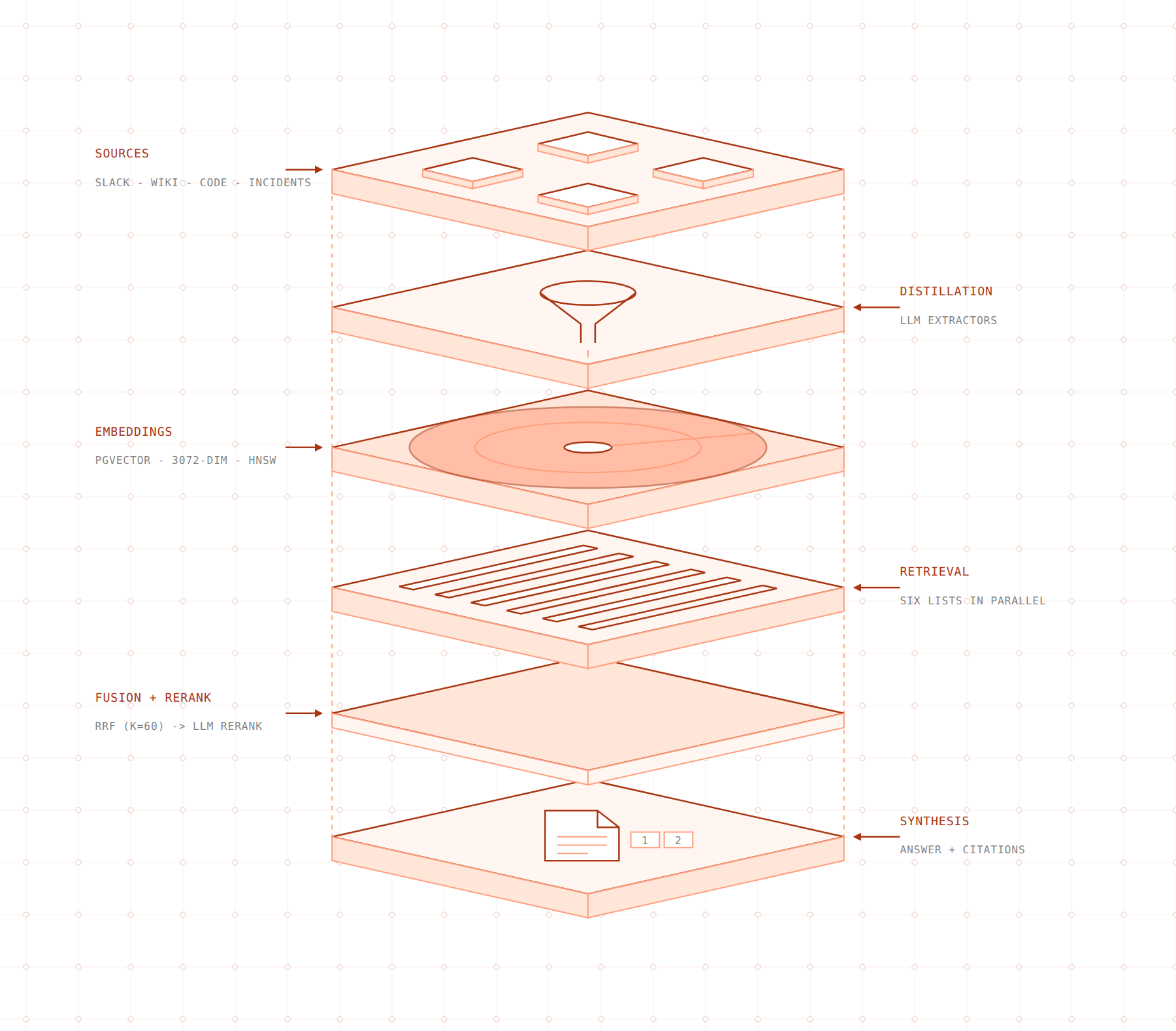 cerebras-knowledge-base-fig-001