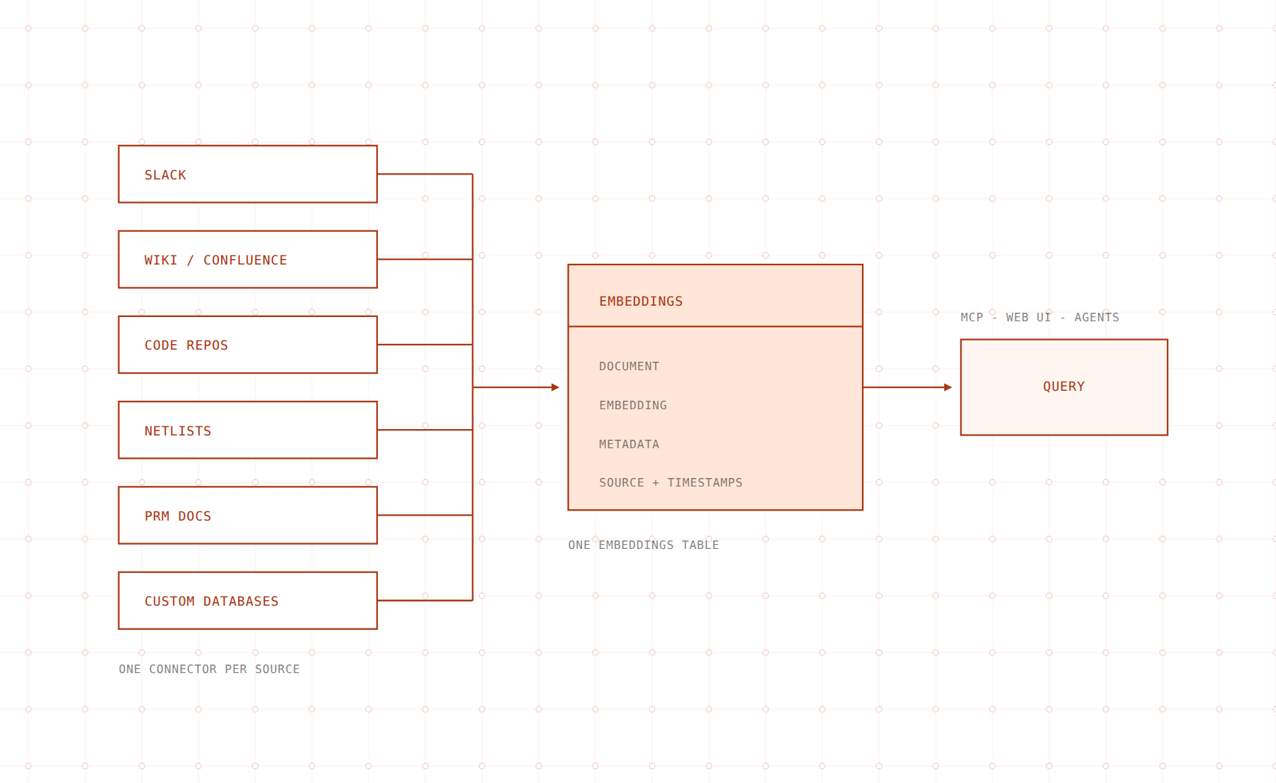cerebras-knowledge-base-fig-002