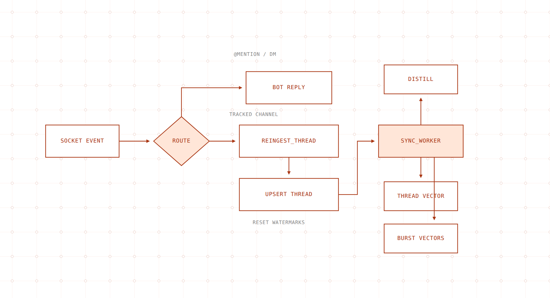 cerebras-knowledge-base-fig-003