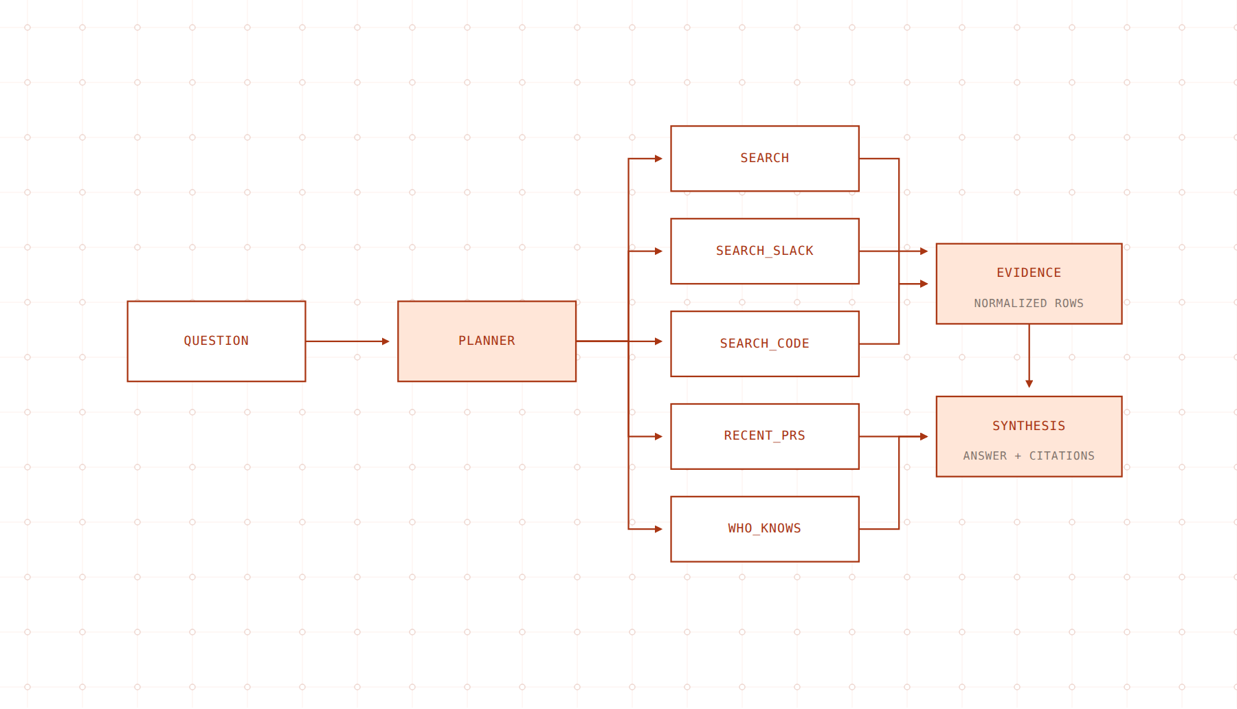 cerebras-knowledge-base-fig-007