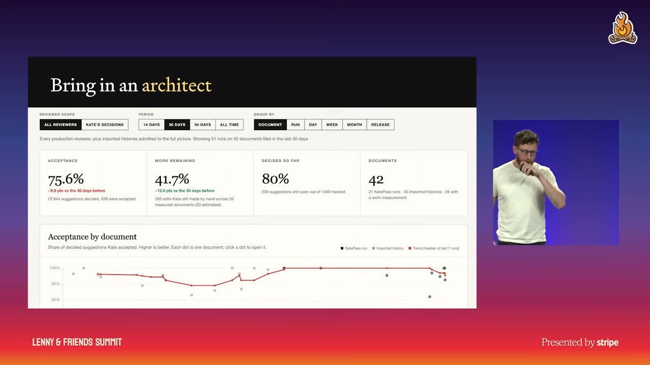 product-team-as-research-lab-14-23